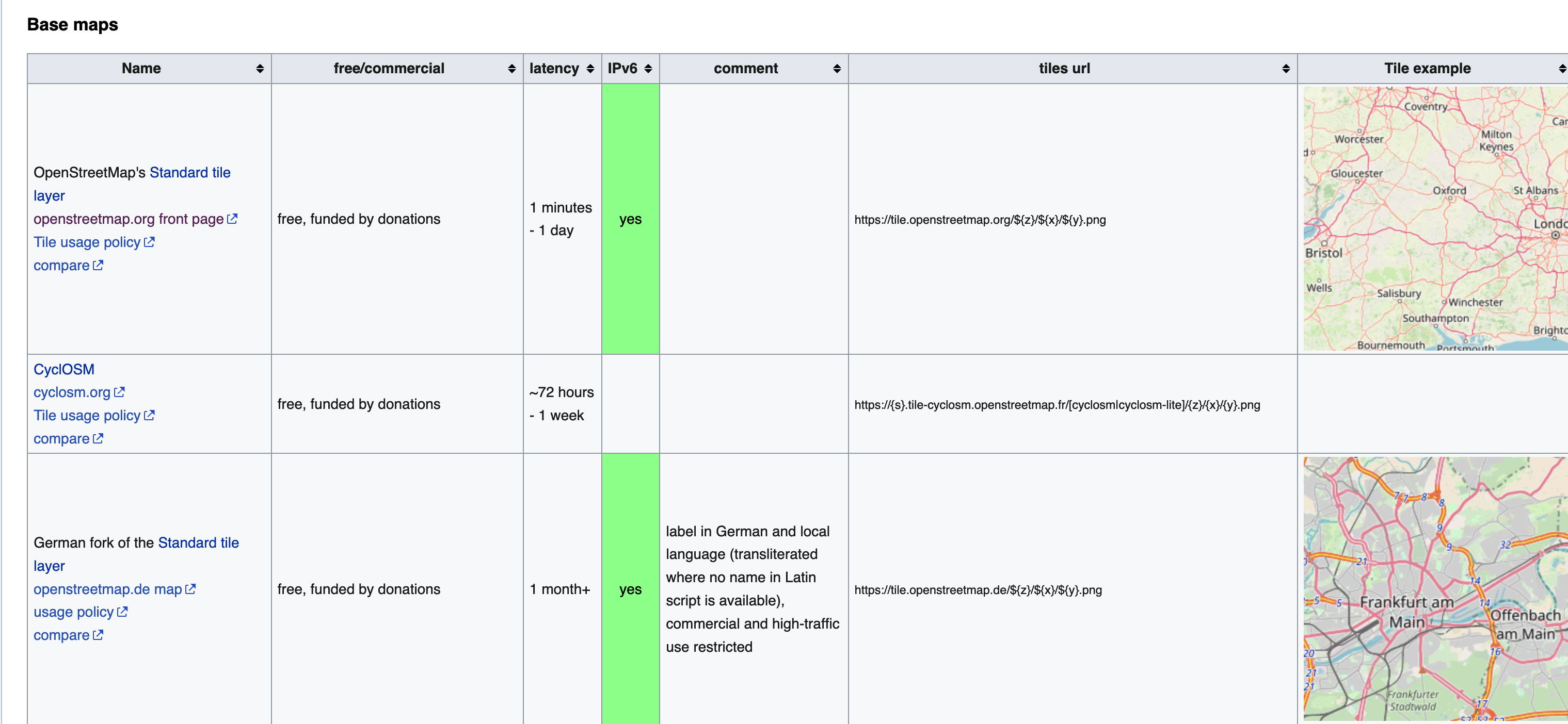 Raster tile providers