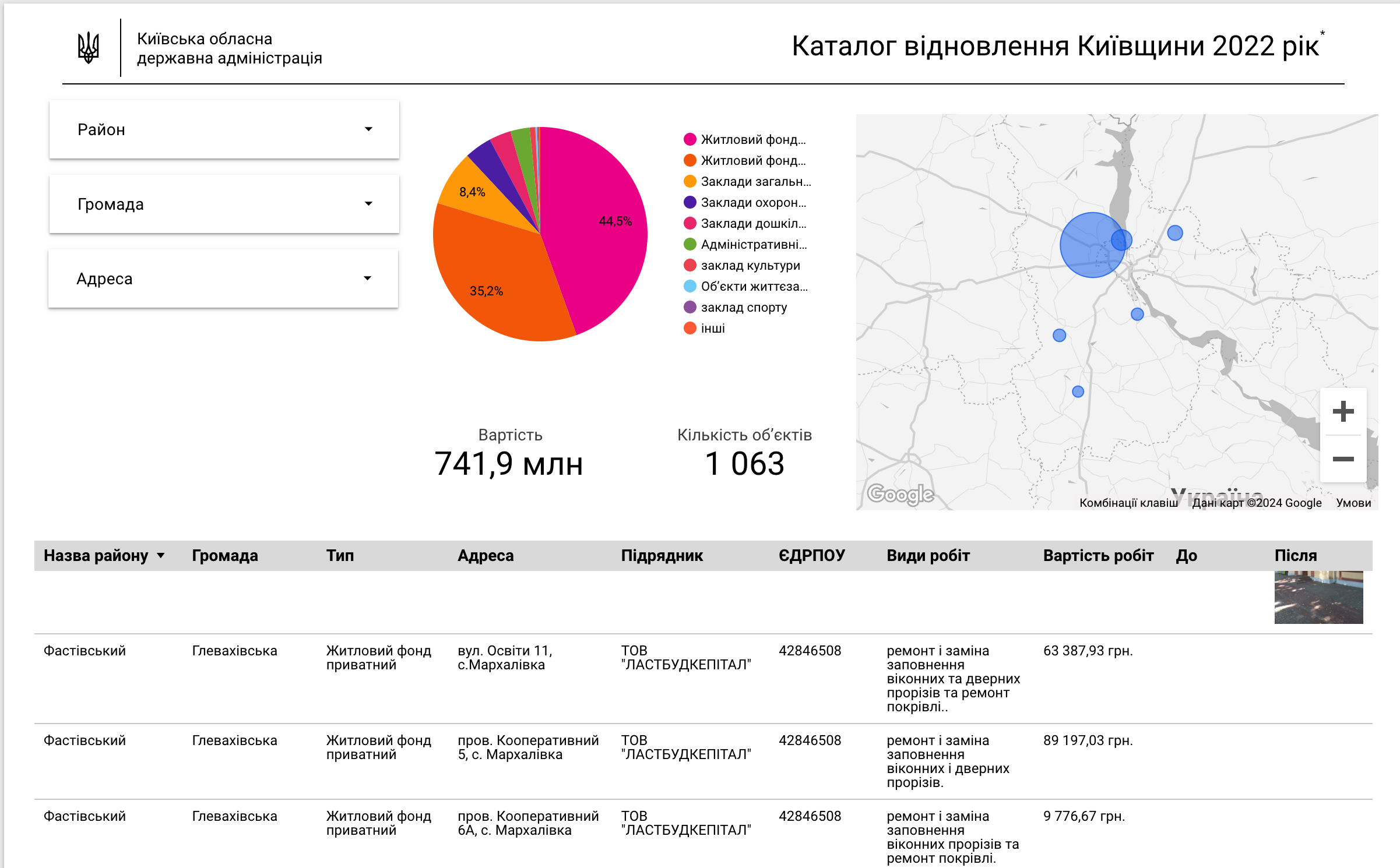 Каталог відновлення Київщини 2022 рік