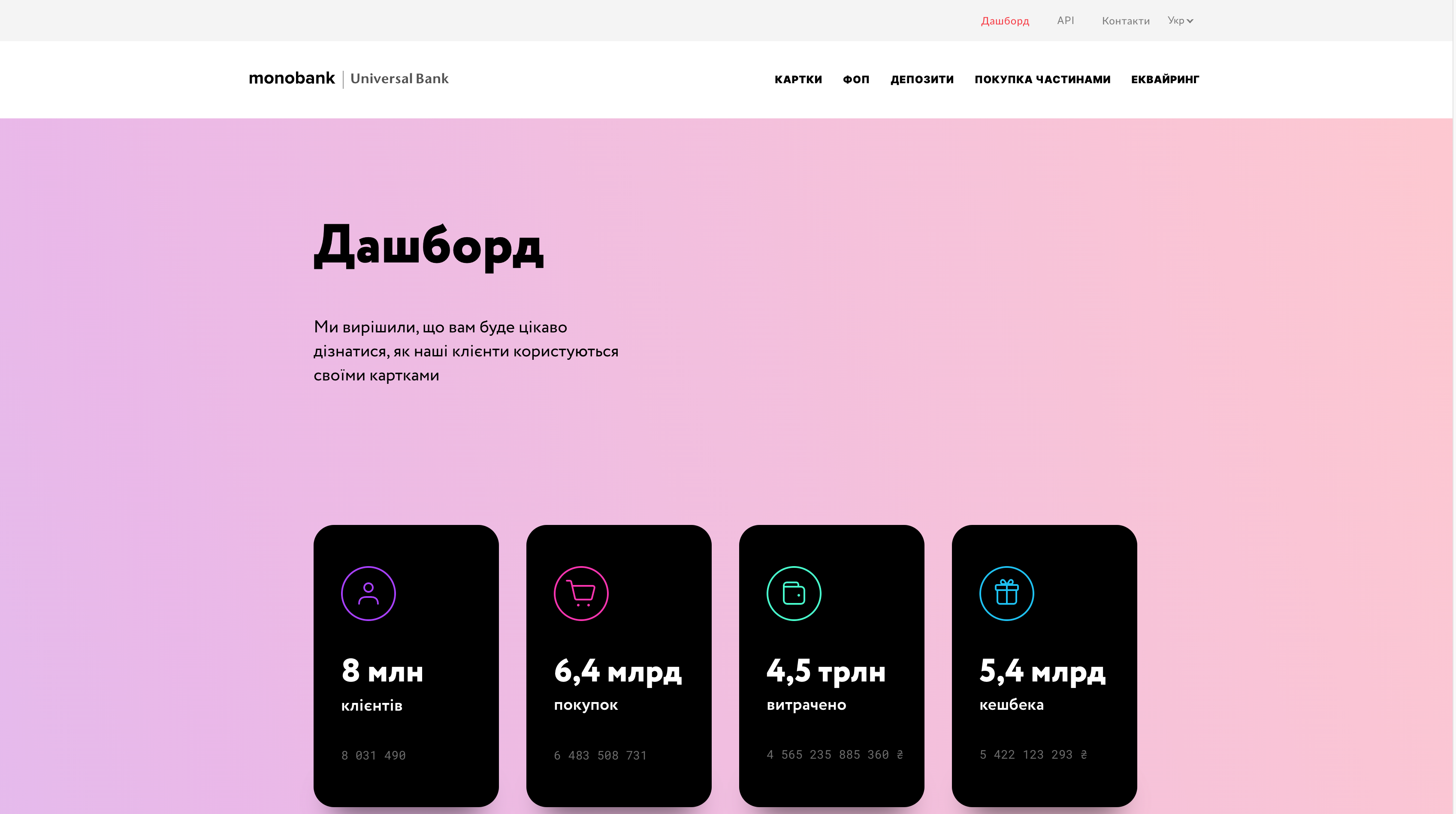 Дашборд Monobank